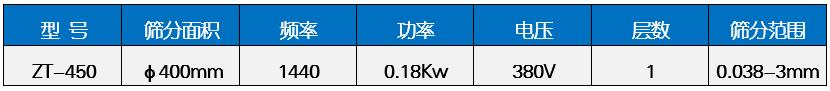 過濾篩分機技術參數