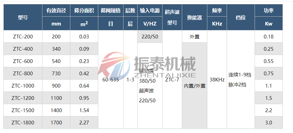 硬脂酸鎂超聲波振動篩技術參數