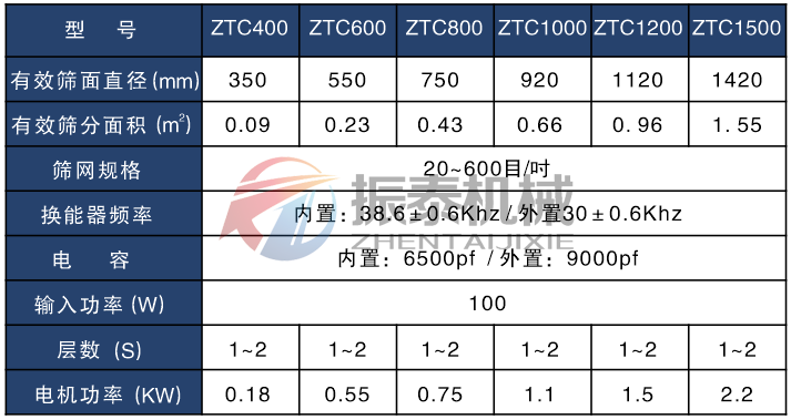 電池正負極材料超聲波振動篩技術(shù)參數(shù)