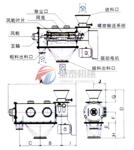 臥式氣流篩結(jié)構示意圖