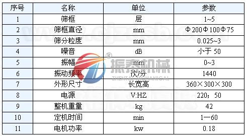 標準試驗篩技術(shù)參數(shù)